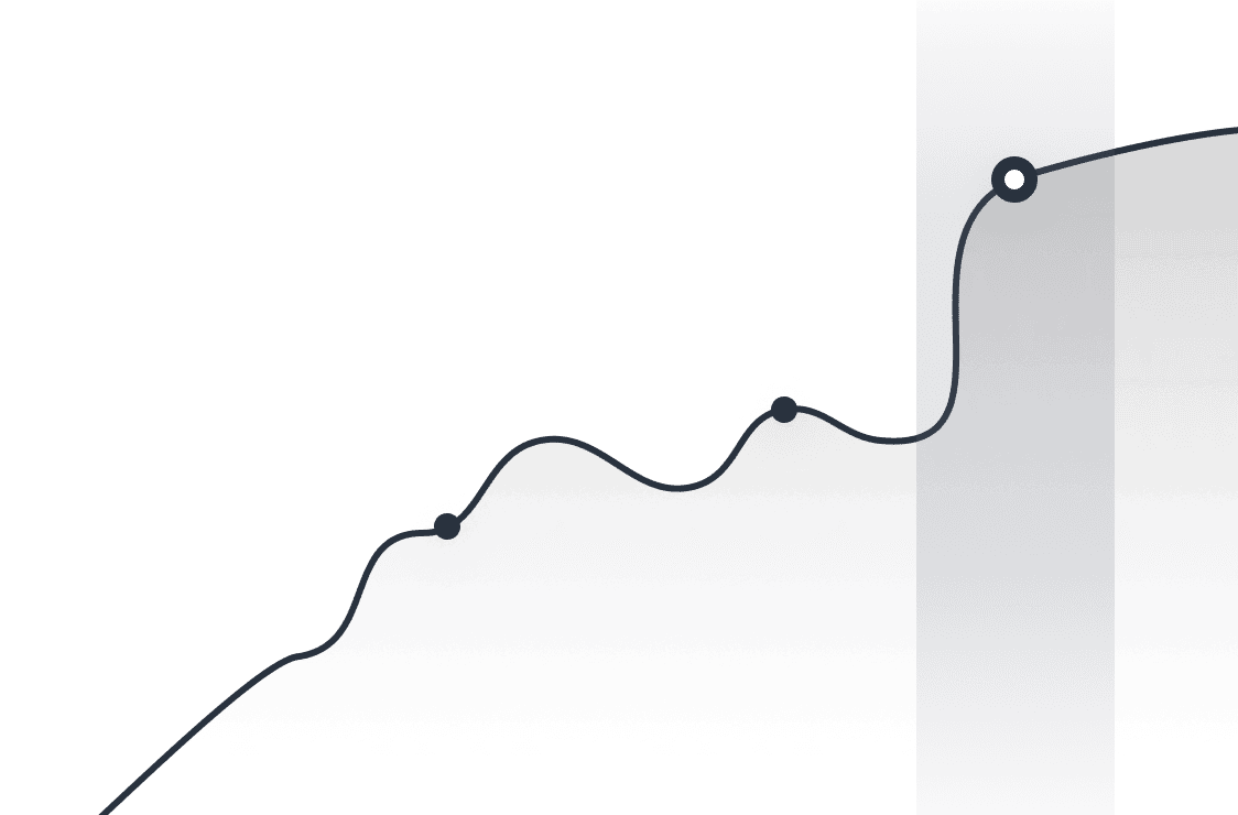 ROI Chart