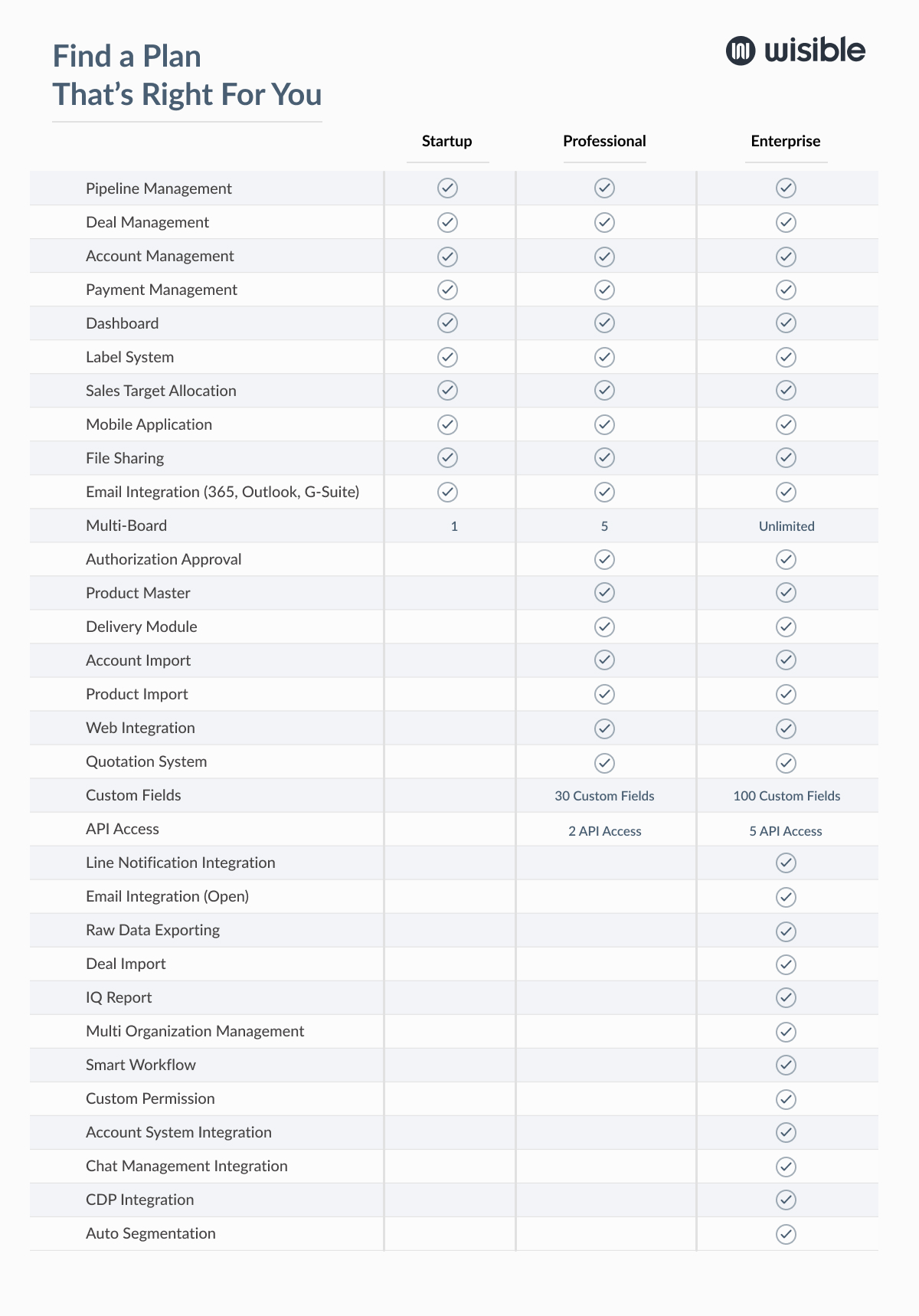 Standard / Professional plan comparison