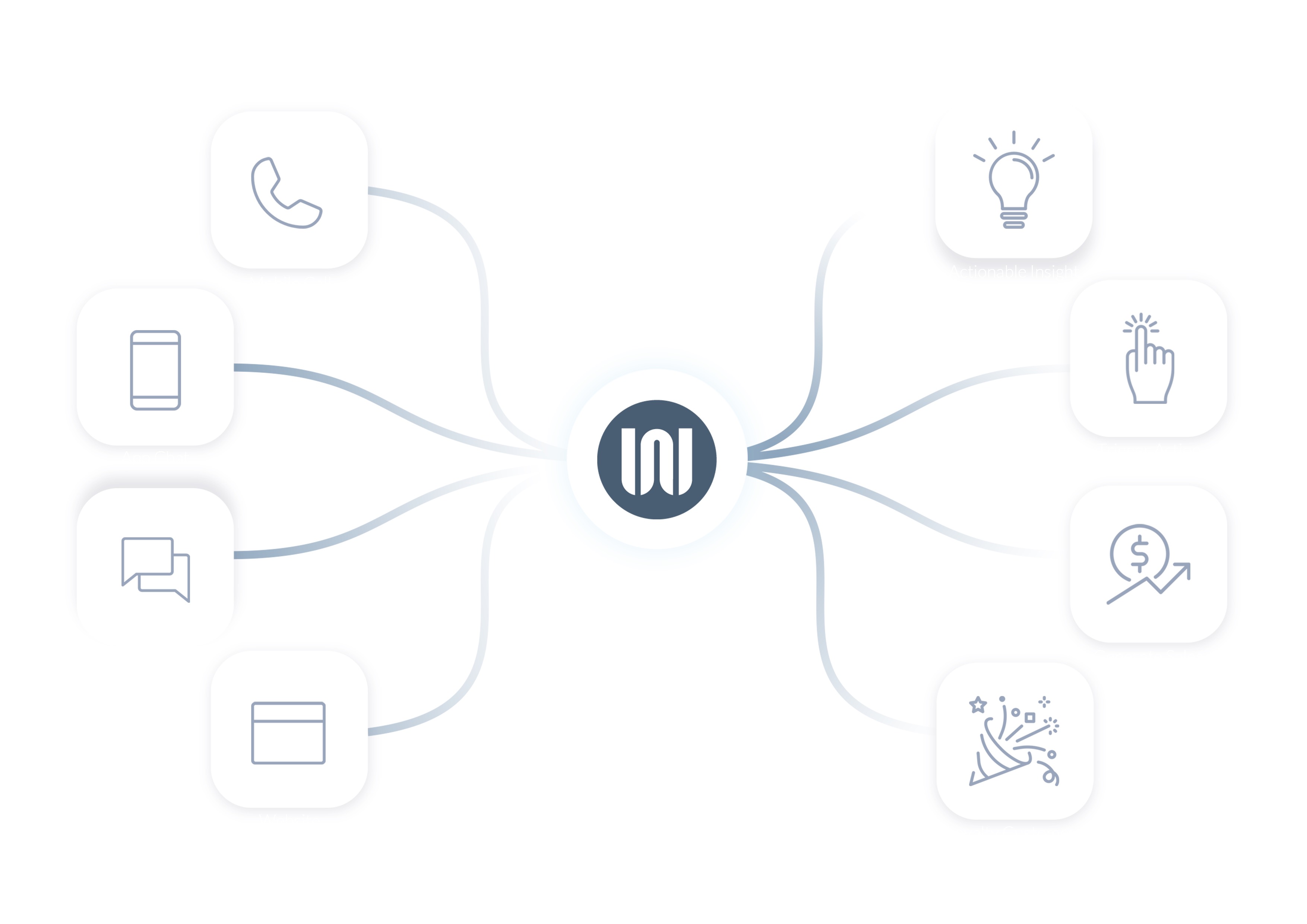 Customer Lifecycle Intelligence