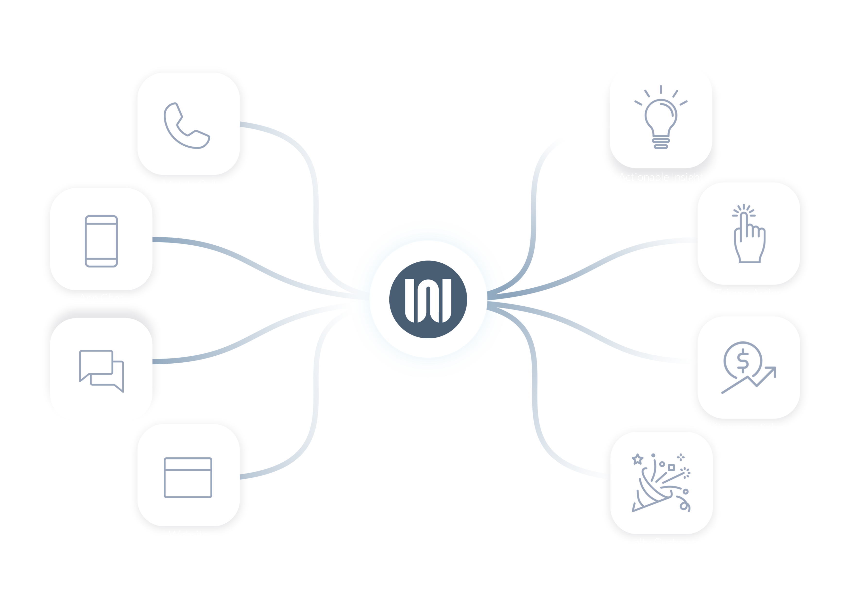 Customer Lifecycle Intelligence