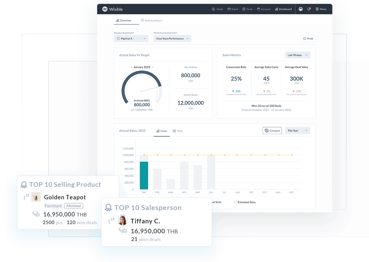 Sales Dashboard