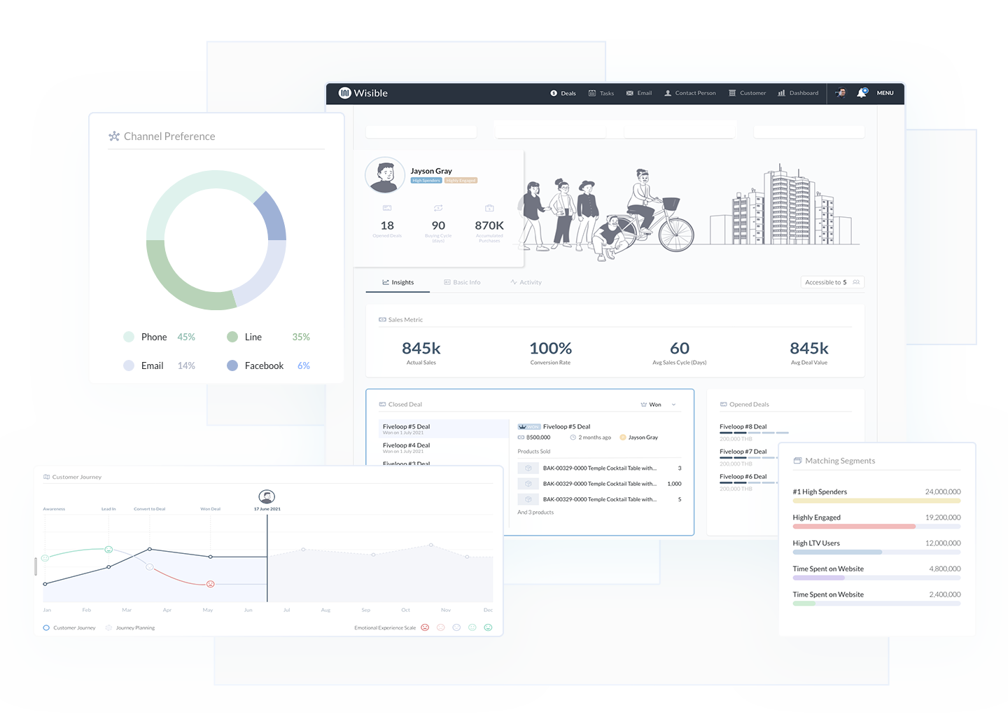 Customer Holistic View