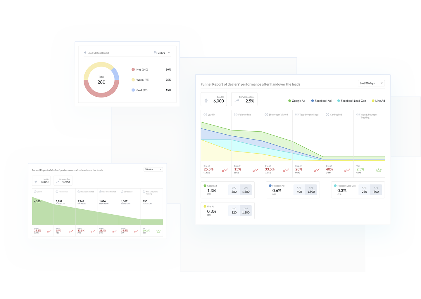 Actionable Insight Report