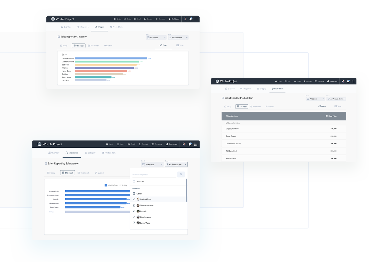 Sales Report by Category