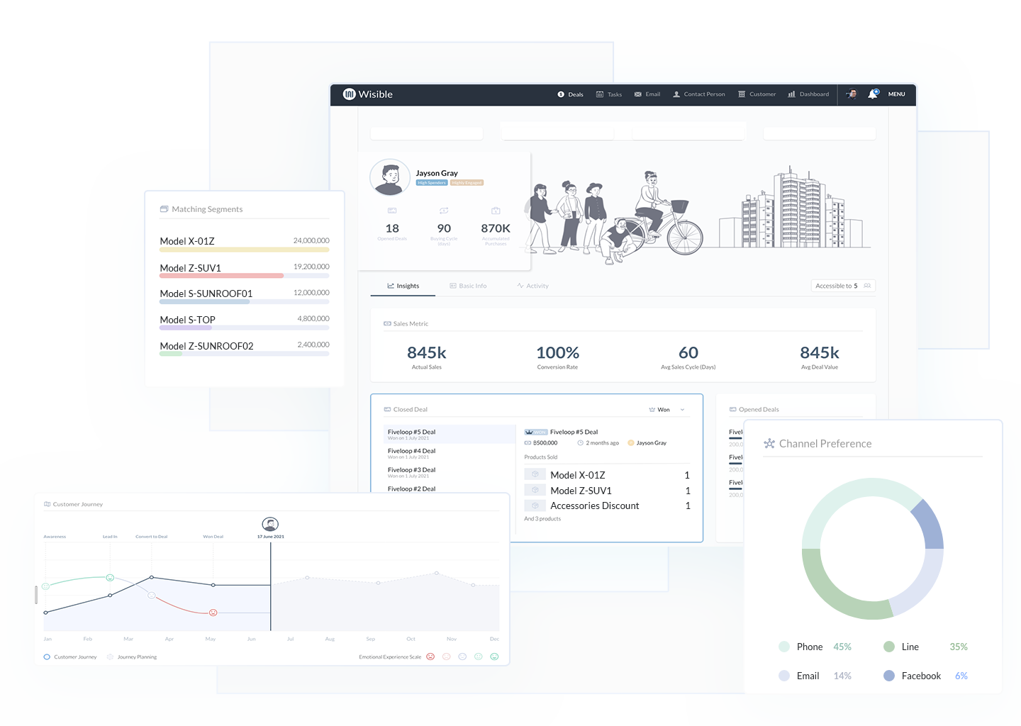 Sales Dashboard for Automotive