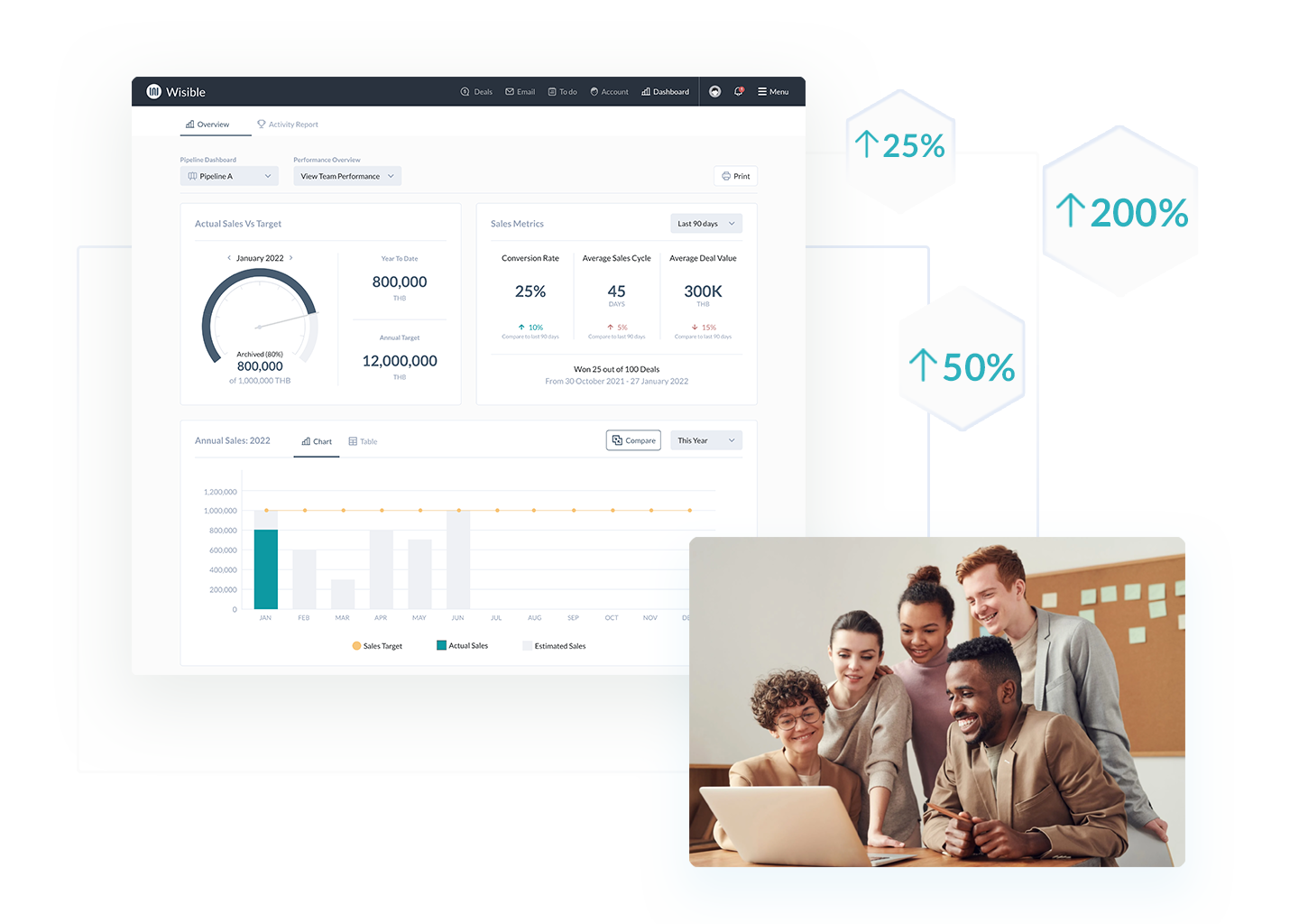 Sales Dashboard