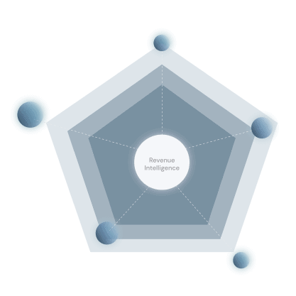 Customer Lifecycle Intelligence