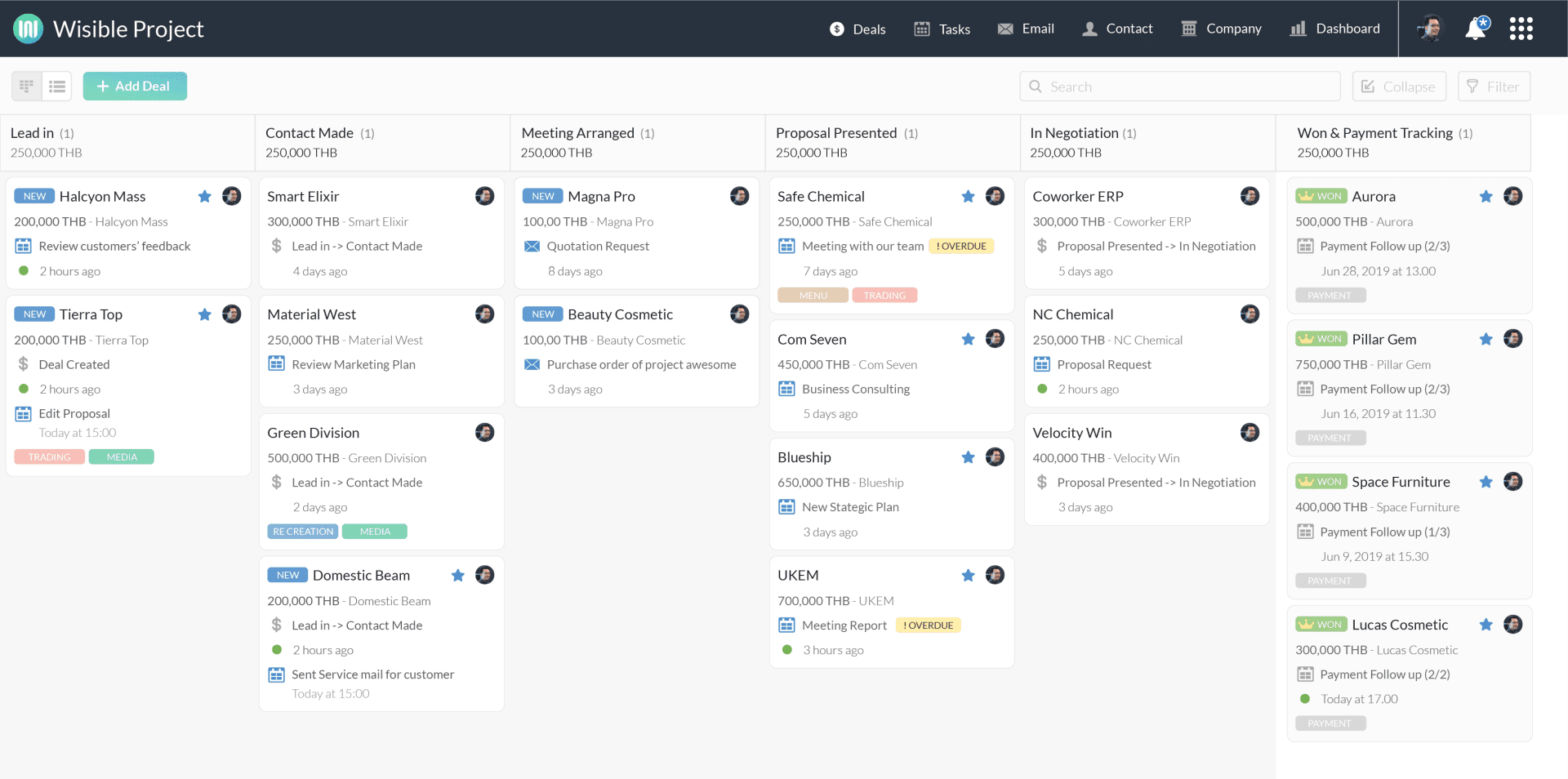 Sales Pipeline Management - Wisible