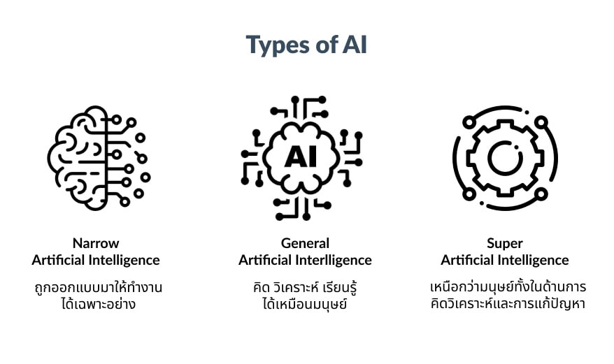 3 type of AI